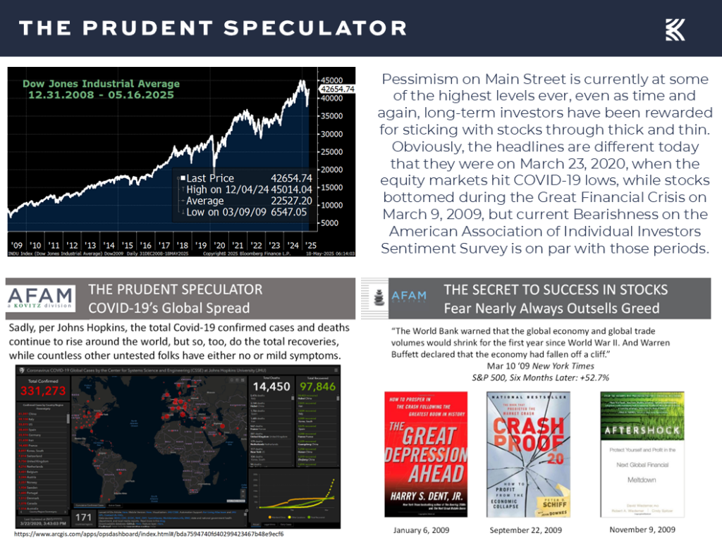 Dow Jones Industrial - The Prudent Speculator Dow Jones Industrial