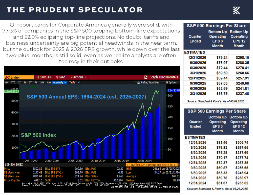 Valuations - The Prudent Speculator Valuations