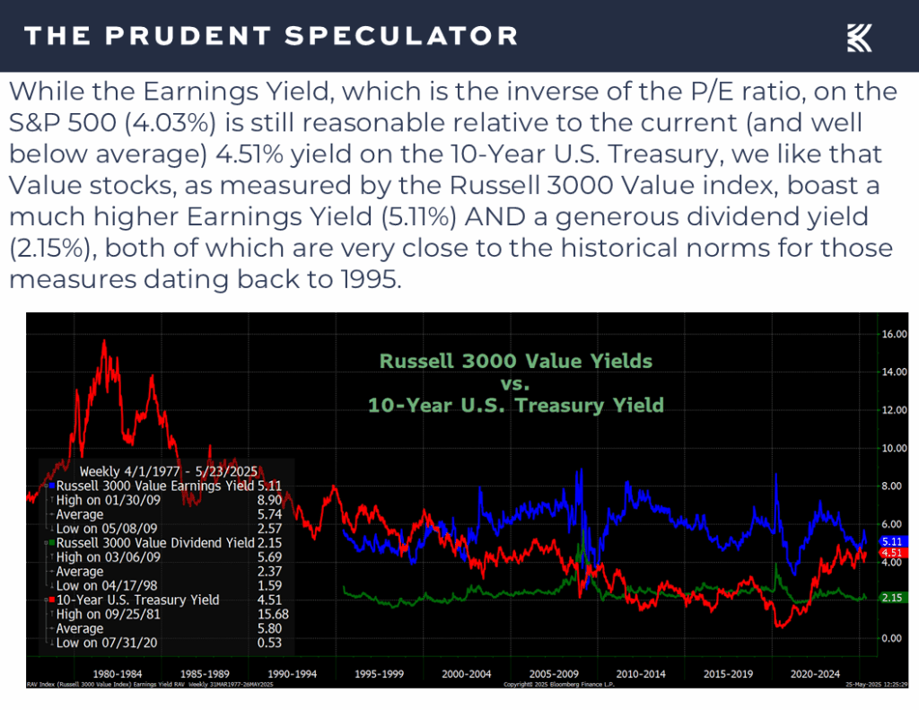 Interest Rates - The Prudent Speculator Interest Rates