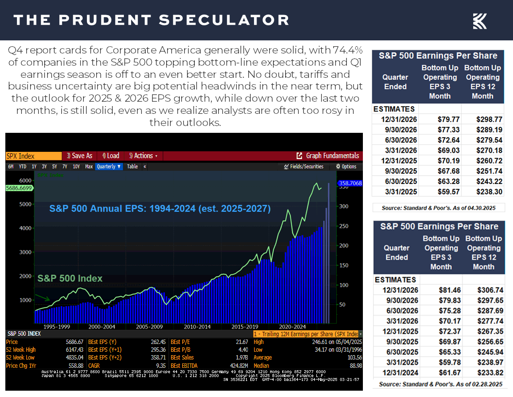 Earnings - The Prudent Speculator Earnings