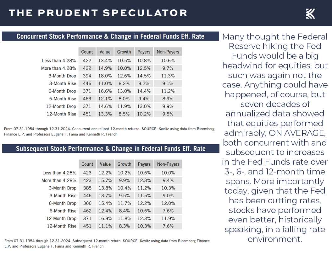 FOMC - The Prudent Speculator FOMC