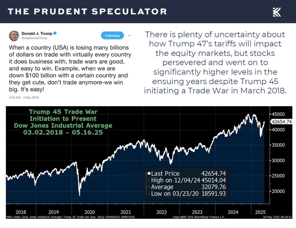 Trade War - The Prudent Speculator Trade War