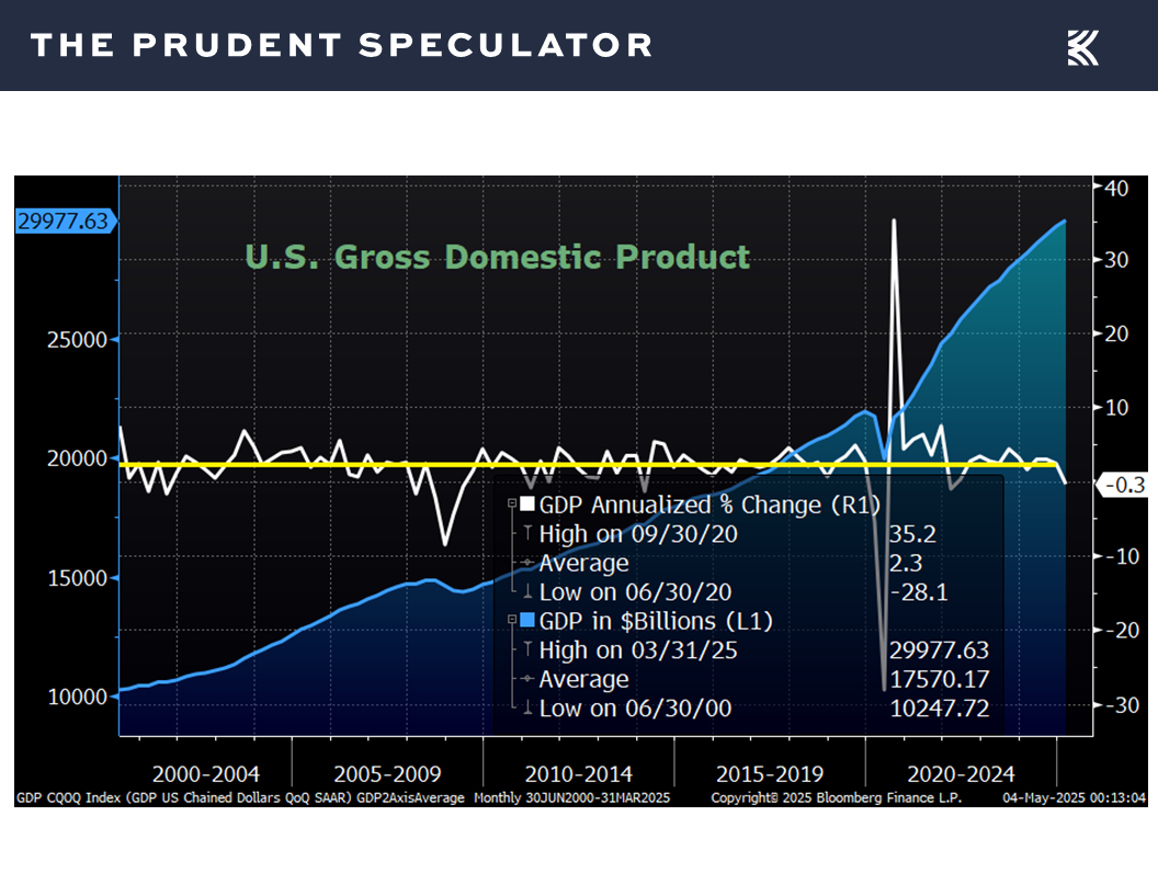 Earnings - The Prudent Speculator Earnings