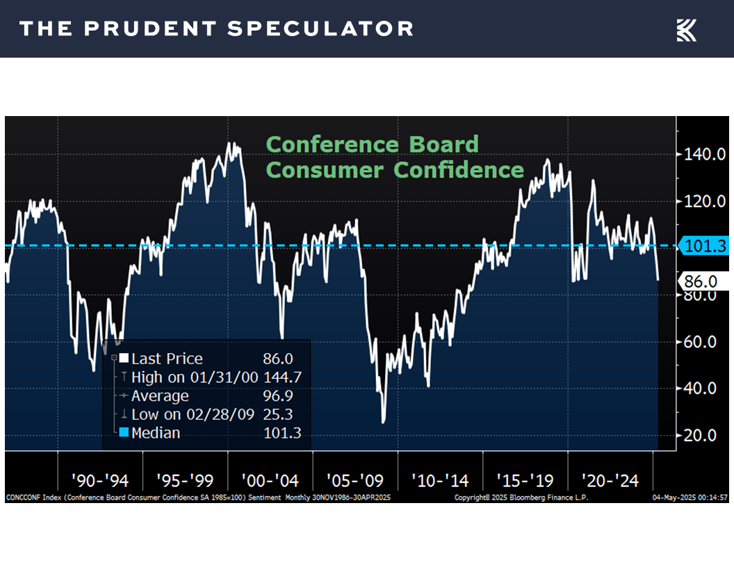 Economic Outlook - The Prudent Speculator Economic Outlook