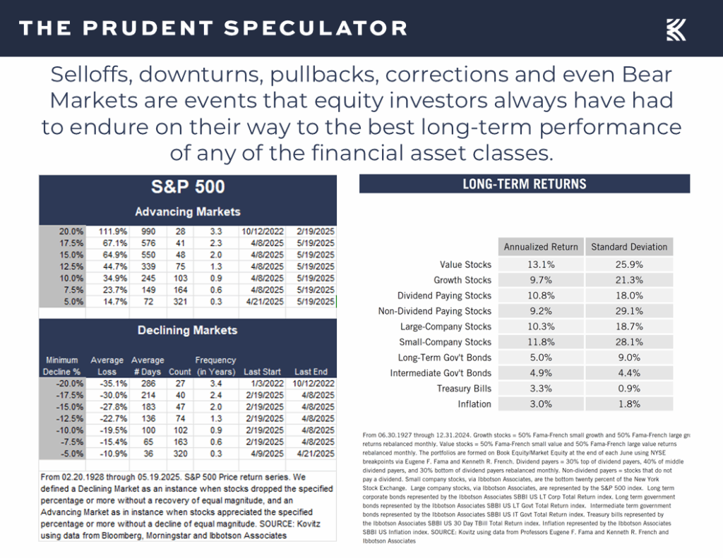 Long-Term Returns - The Prudent Speculator Long-term returns