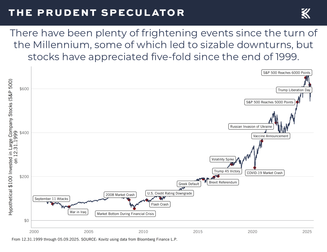 Stock Returns - The Prudent Speculator Recessions