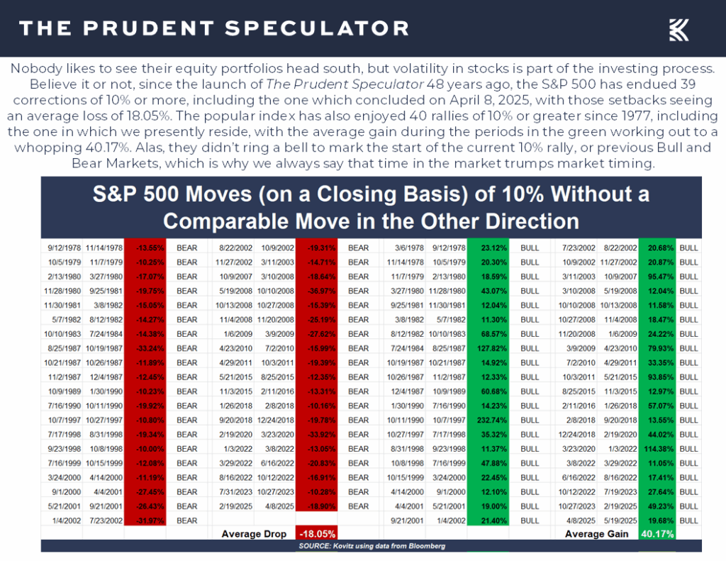 Economic News - The Prudent Speculator Economic News