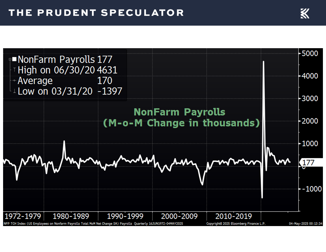 NonFarm Payrolls - The Prudent Speculator Economic Outlook