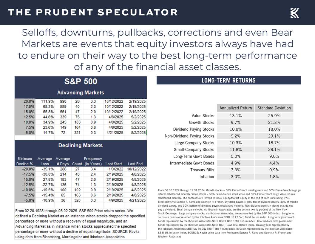 Long-term returns - The Prudent Speculator Equity Returns
