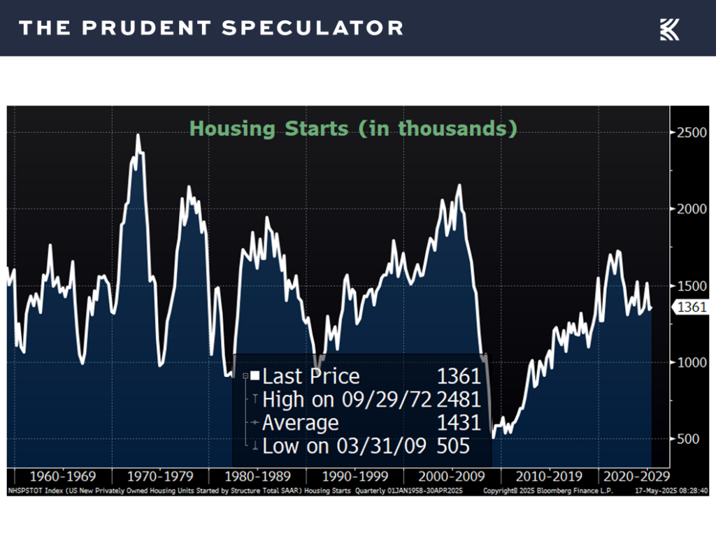 Initial Jobless Claims - The Prudent Speculator Economic News