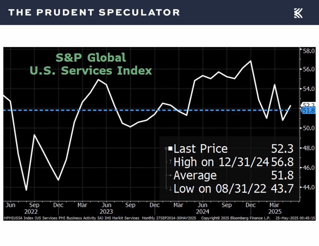 Economic News - The Prudent Speculator Economic News