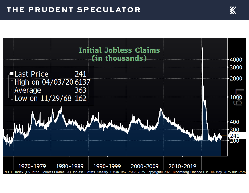 Jobless Claims - The Prudent Speculator Economic Outlook