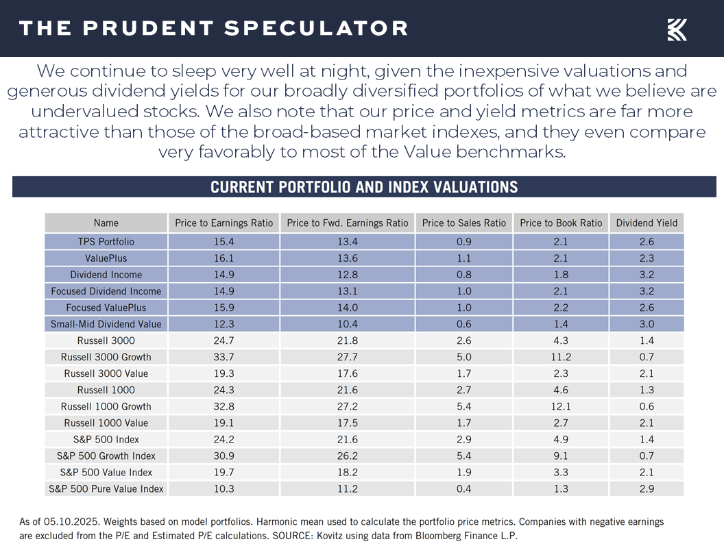 Portfolio and Index Valuations - The Prudent Speculator Valuations