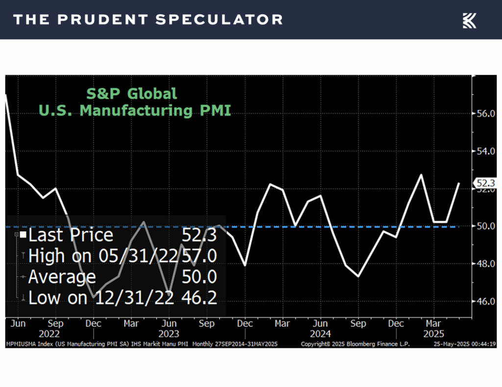 S&P Global - The Prudent Speculator Economic News