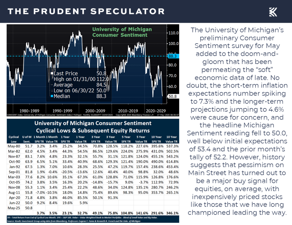 Economic News - The Prudent Speculator Economic News