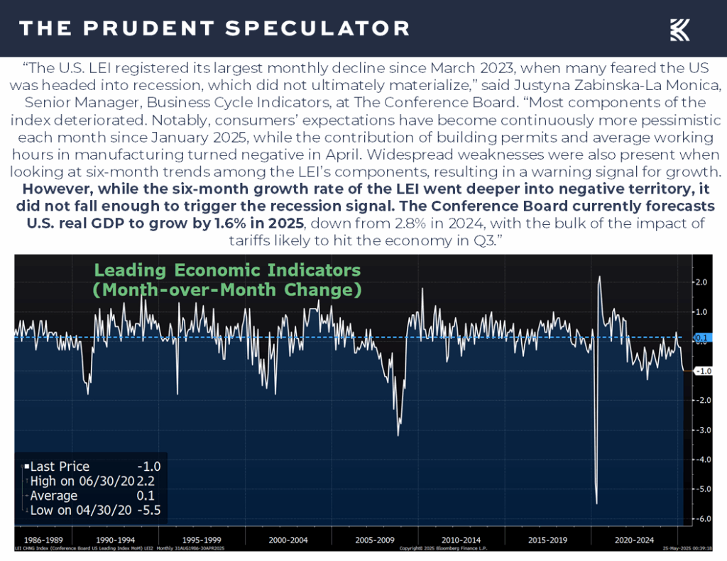 Leading Economic Indicators - The Prudent Speculator Economic News