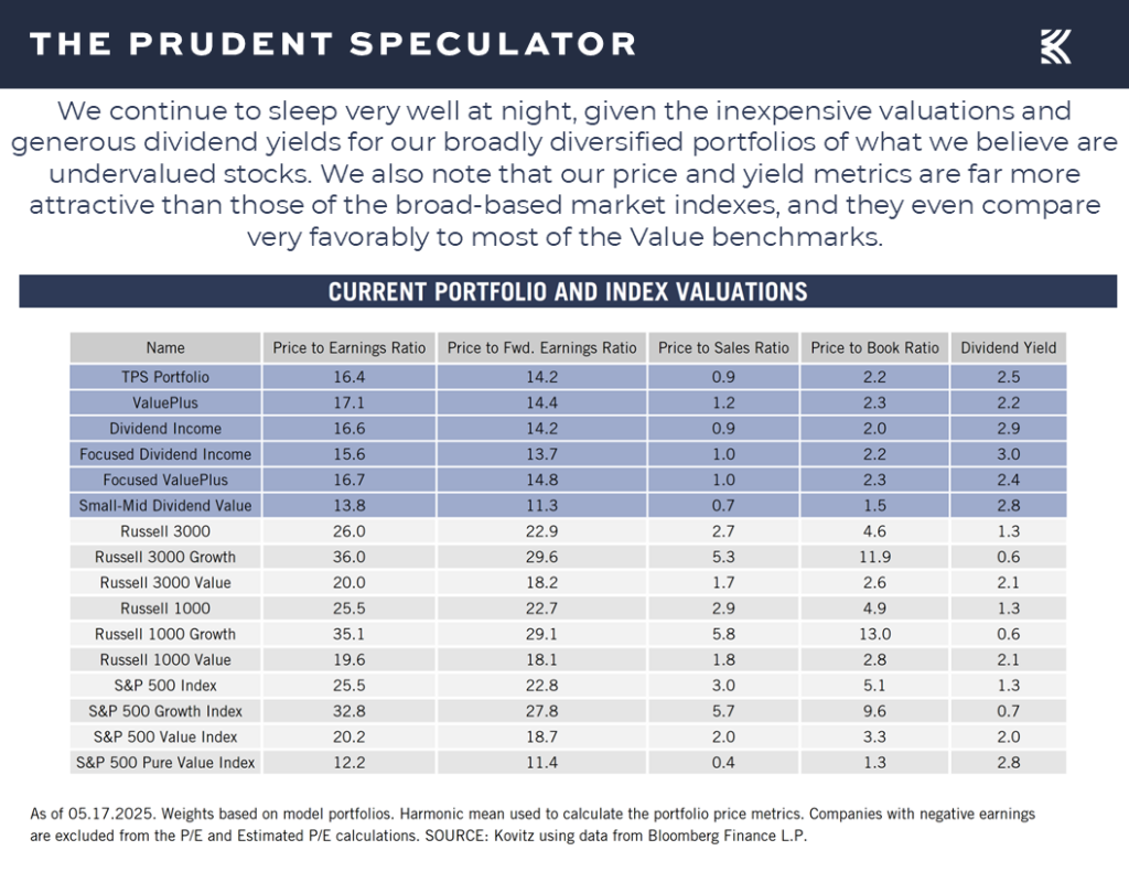 Valuations - The Prudent Speculator Valuations