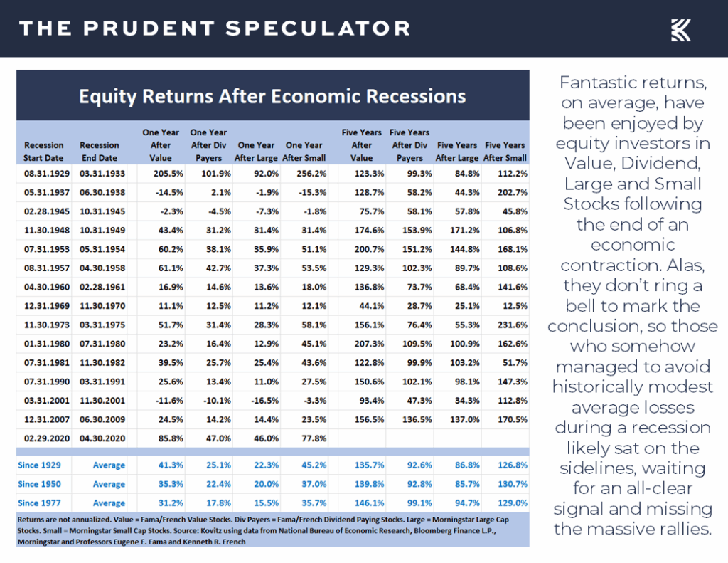 Recessions - The Prudent Speculator Recessions