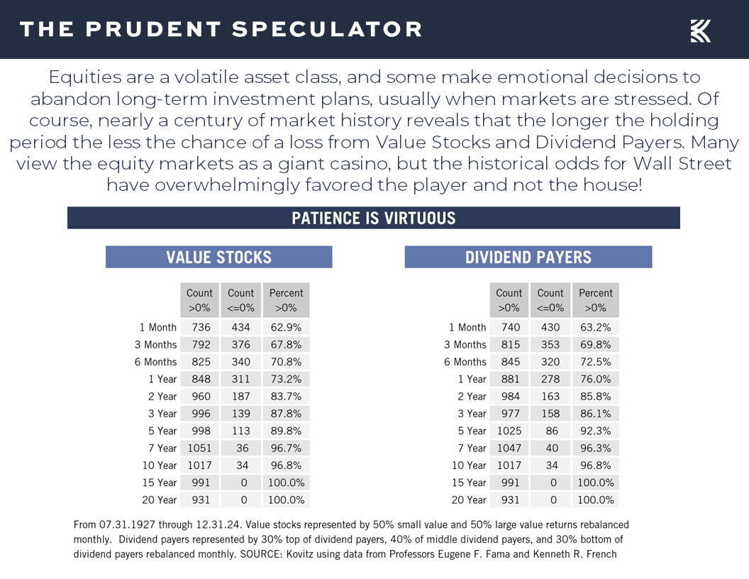 Valuations - The Prudent Speculator Valuations