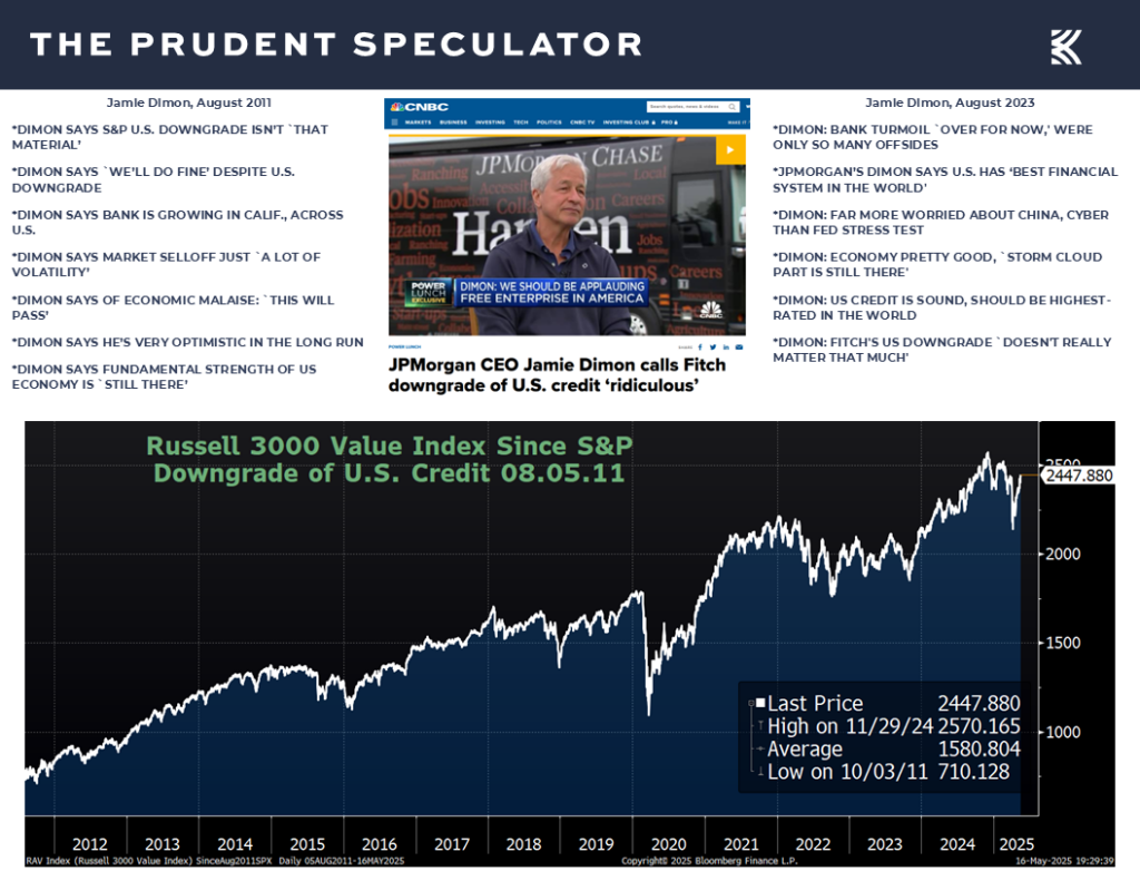 Moody's - The Prudent Speculator Moody's