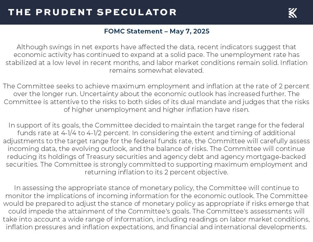 FOMC - The Prudent Speculator FOMC