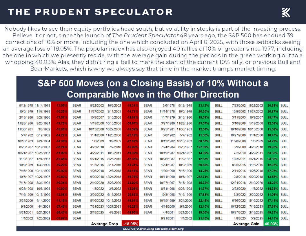Volatility - The Prudent Speculator Volatility