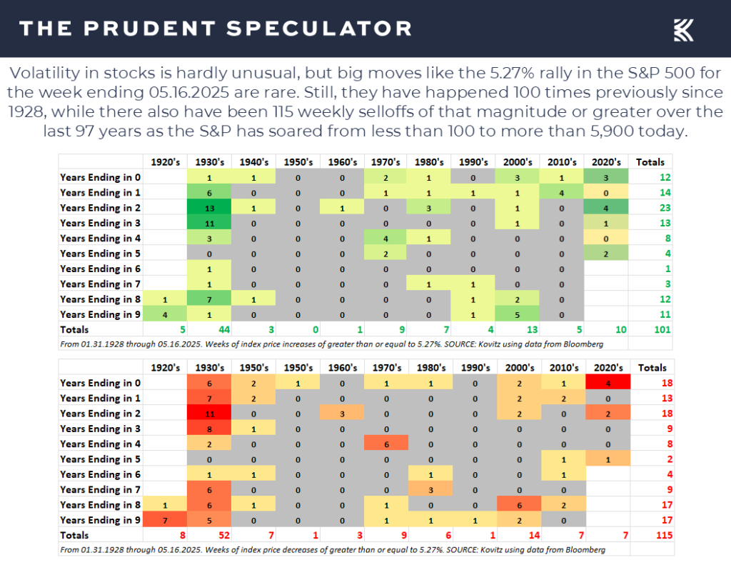 Volatility - The Prudent Speculator Volatility
