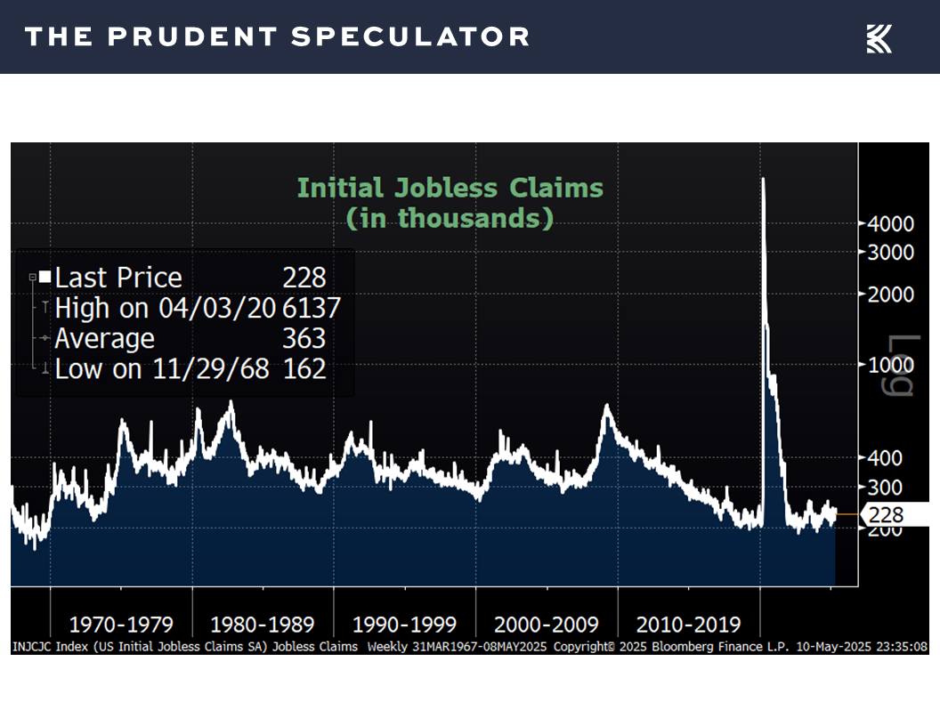 Initial Jobless Claims - The Prudent Speculator Economic News
