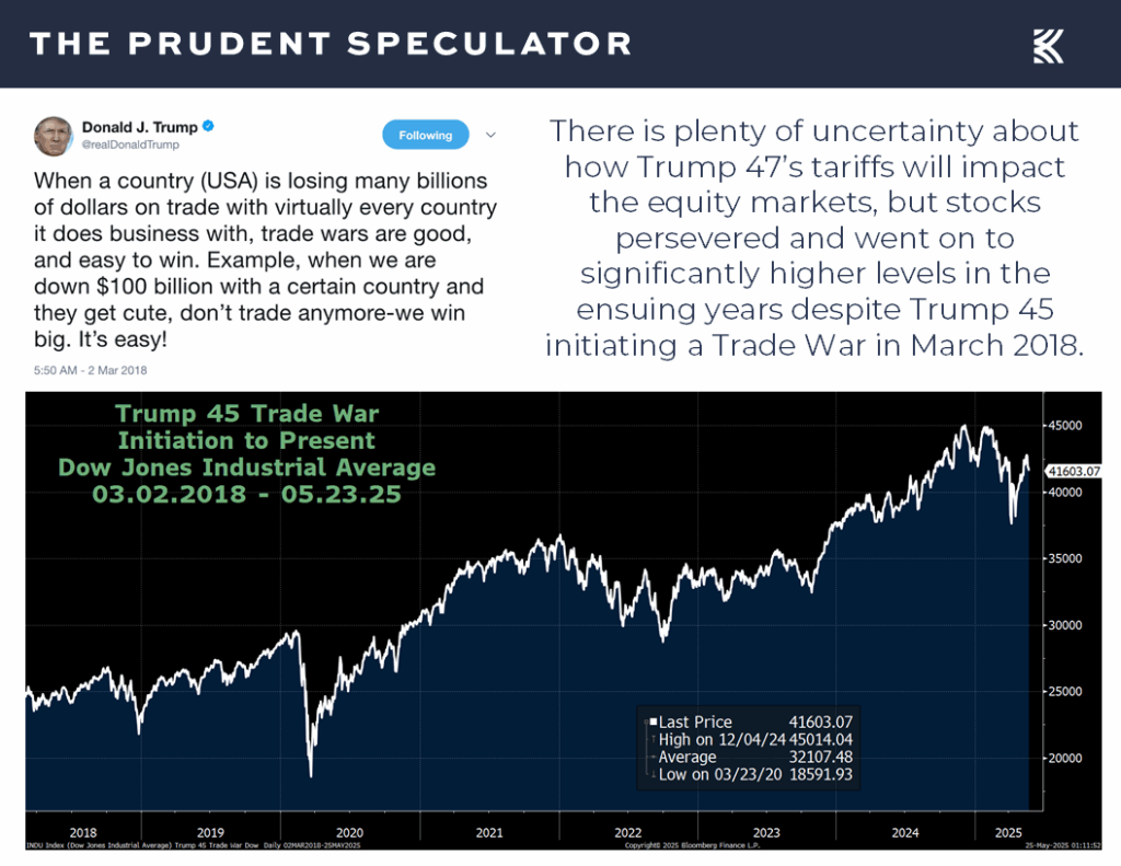 Trade War - The Prudent Speculator Trade War