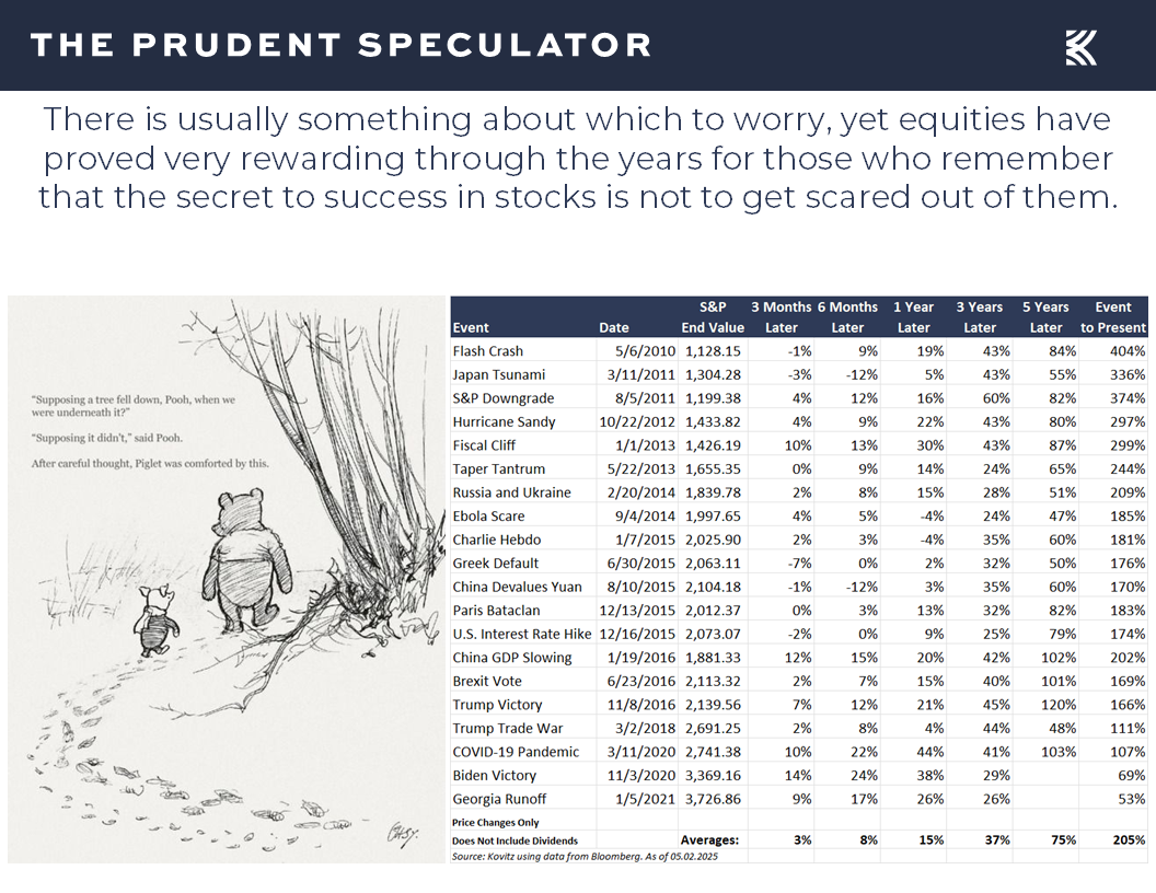 Volatility - The Prudent Speculator Volatility