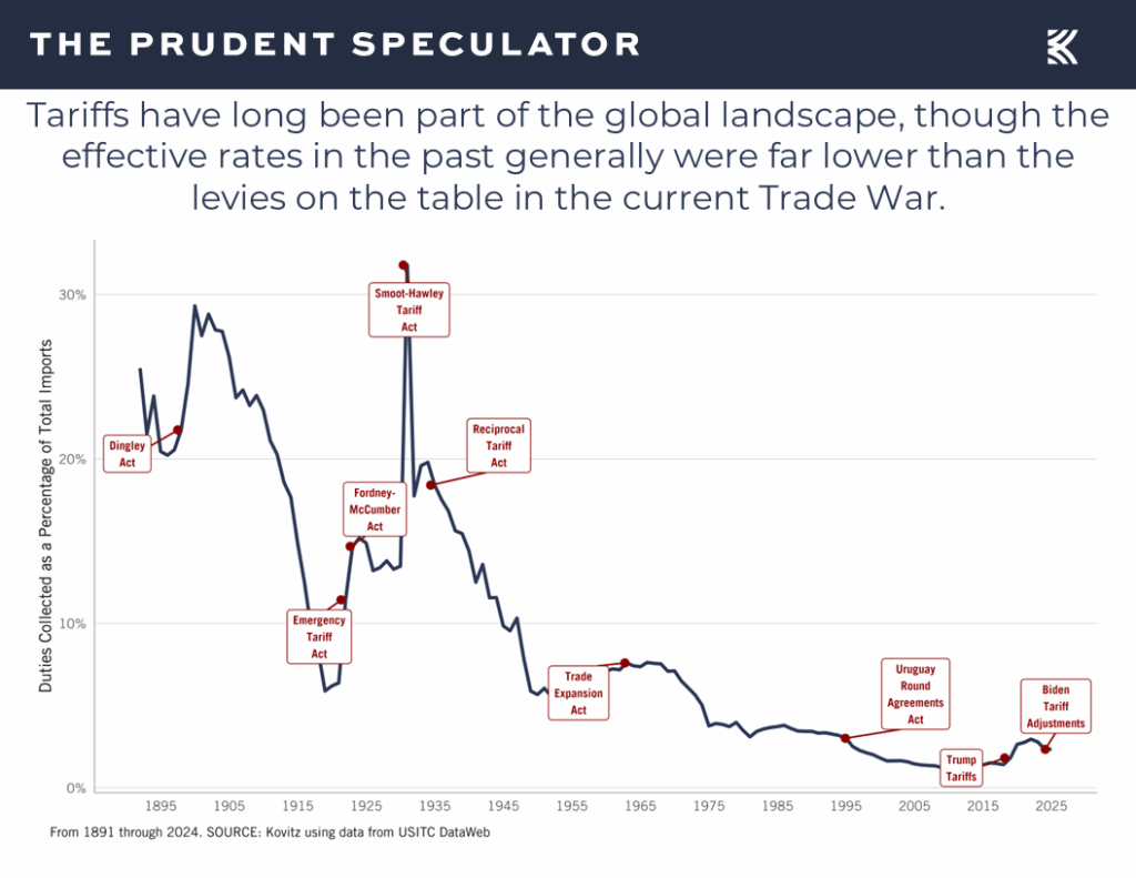 Tariffs - The Prudent Speculator Tariffs