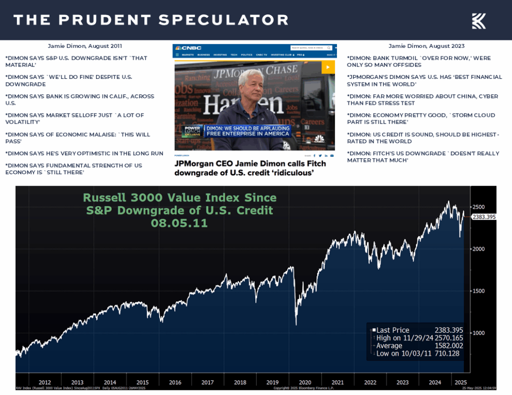 Credit Rating - The Prudent Speculator Credit Rating