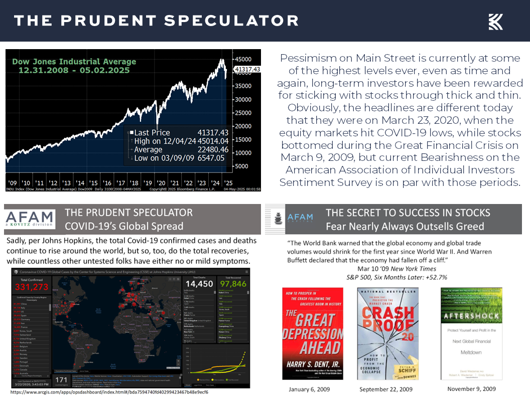 AAII Sentiment - The Prudent Speculator AAII Sentiment