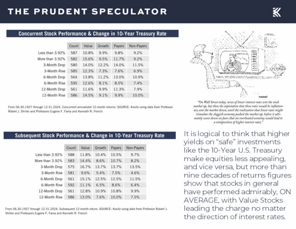 Interest Rates - The Prudent Speculator Interest Rates