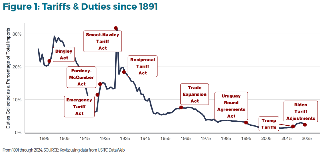How to Invest in an Uncertain World: A Guide for 2025 and Beyond Figure 1