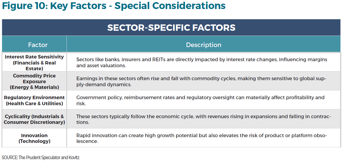 How to Invest in an Uncertain World: A Guide for 2025 and Beyond Figure 10