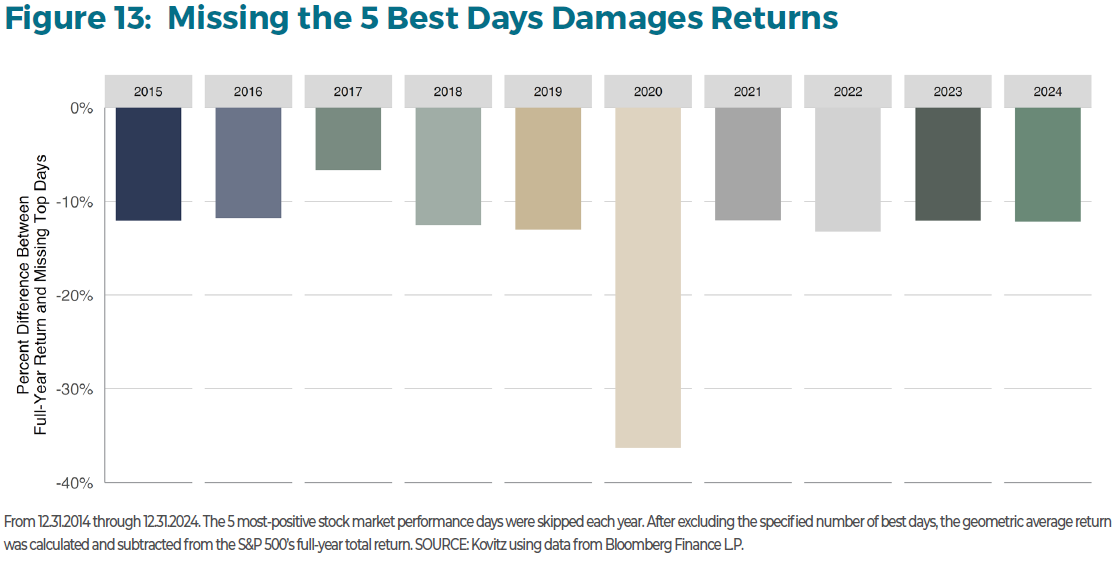 How to Invest in an Uncertain World: A Guide for 2025 and Beyond Figure 13