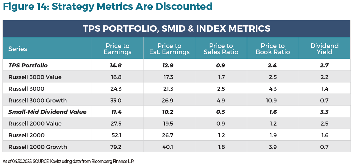How to Invest in an Uncertain World: A Guide for 2025 and Beyond Figure 14
