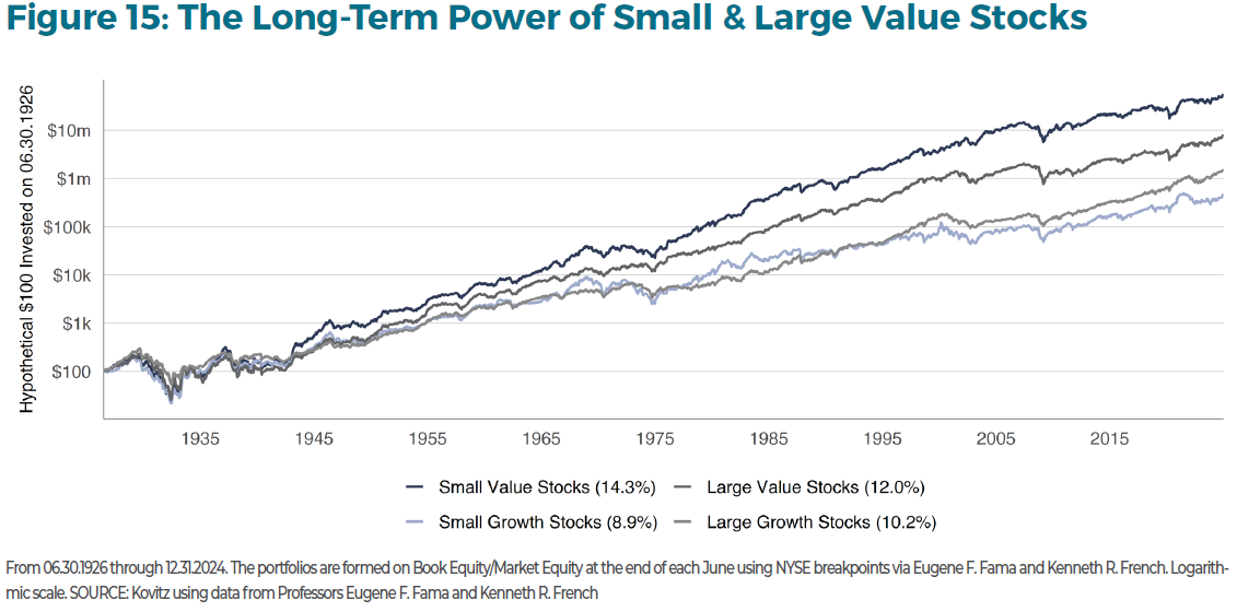 How to Invest in an Uncertain World: A Guide for 2025 and Beyond Figure 15