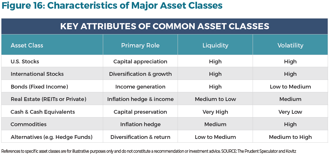 How to Invest in an Uncertain World: A Guide for 2025 and Beyond Figure 16