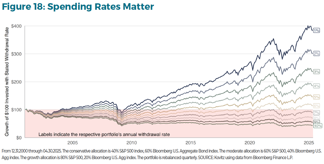 How to Invest in an Uncertain World: A Guide for 2025 and Beyond Figure 18