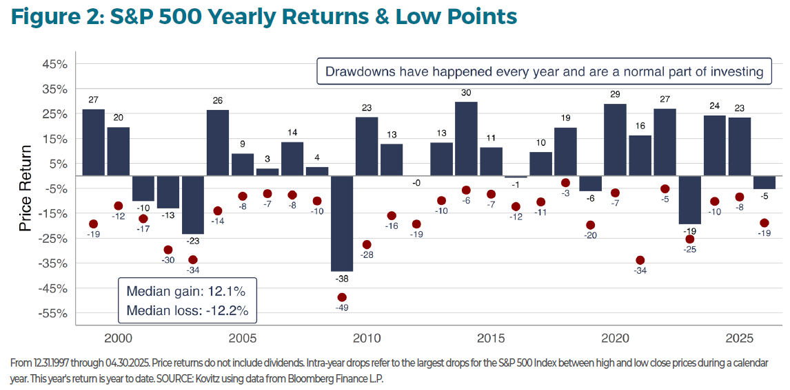 How to Invest in an Uncertain World: A Guide for 2025 and Beyond Figure 2