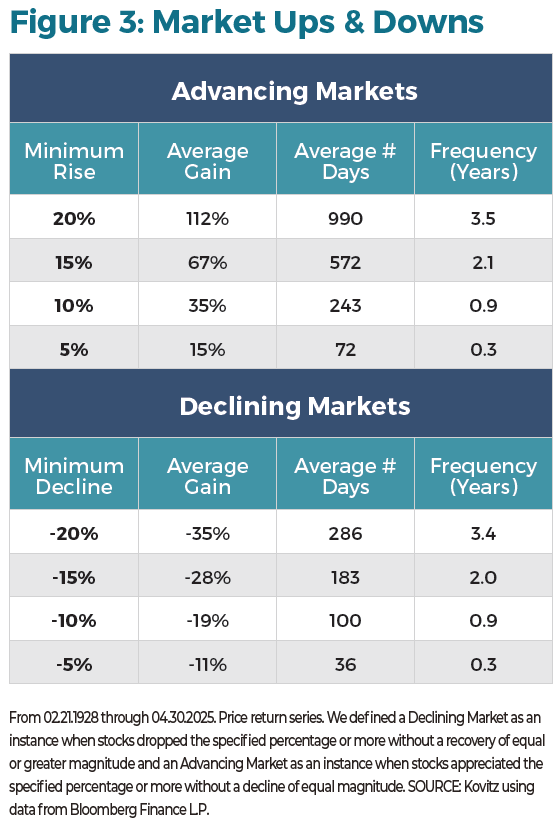 How to Invest in an Uncertain World: A Guide for 2025 and Beyond Figure 3