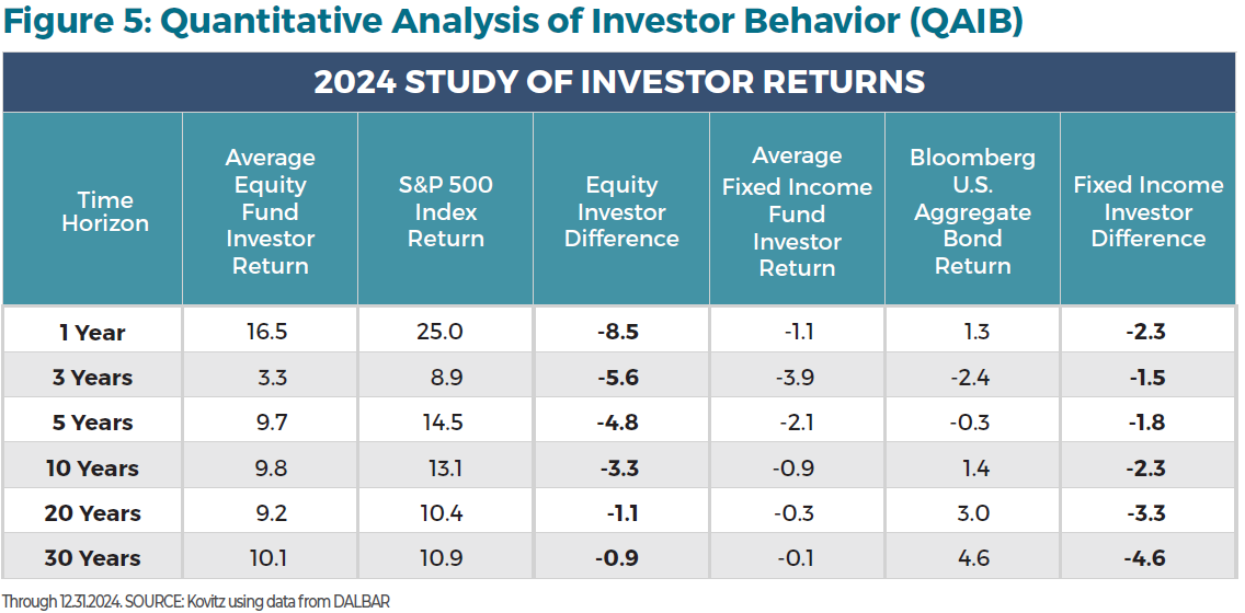 How to Invest in an Uncertain World: A Guide for 2025 and Beyond Figure 5