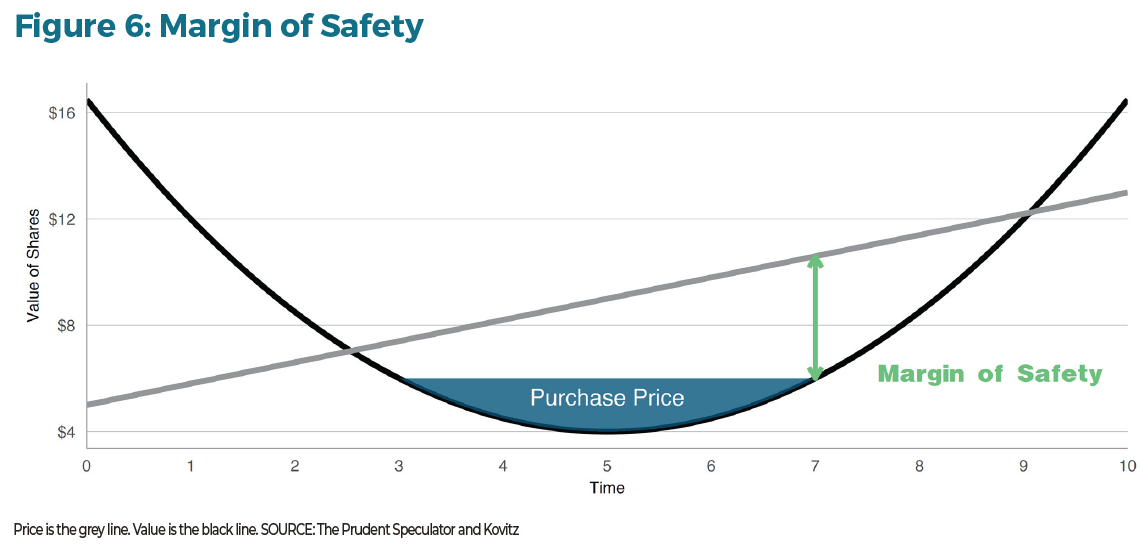 How to Invest in an Uncertain World: A Guide for 2025 and Beyond Figure 6