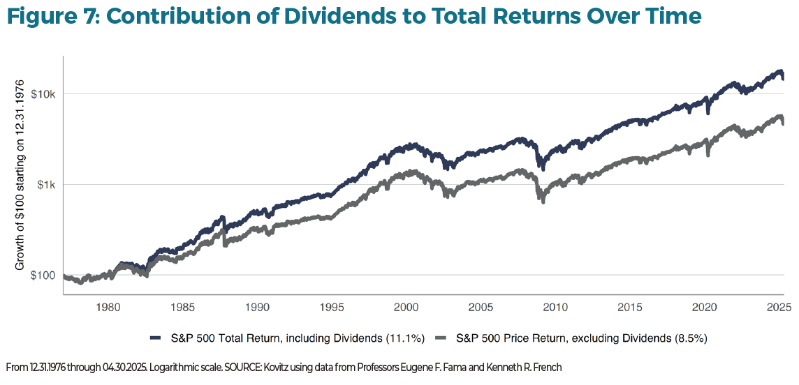 How to Invest in an Uncertain World: A Guide for 2025 and Beyond Figure 7
