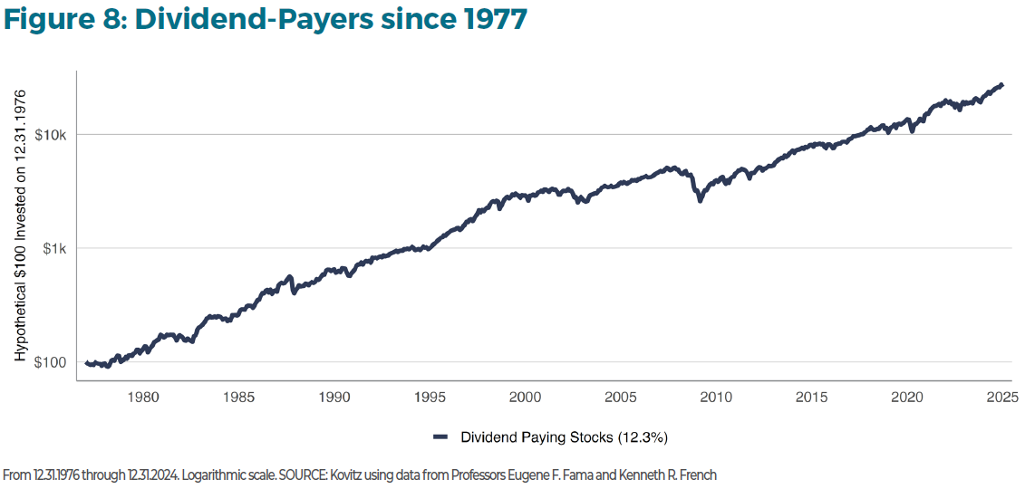 How to Invest in an Uncertain World: A Guide for 2025 and Beyond Figure 8