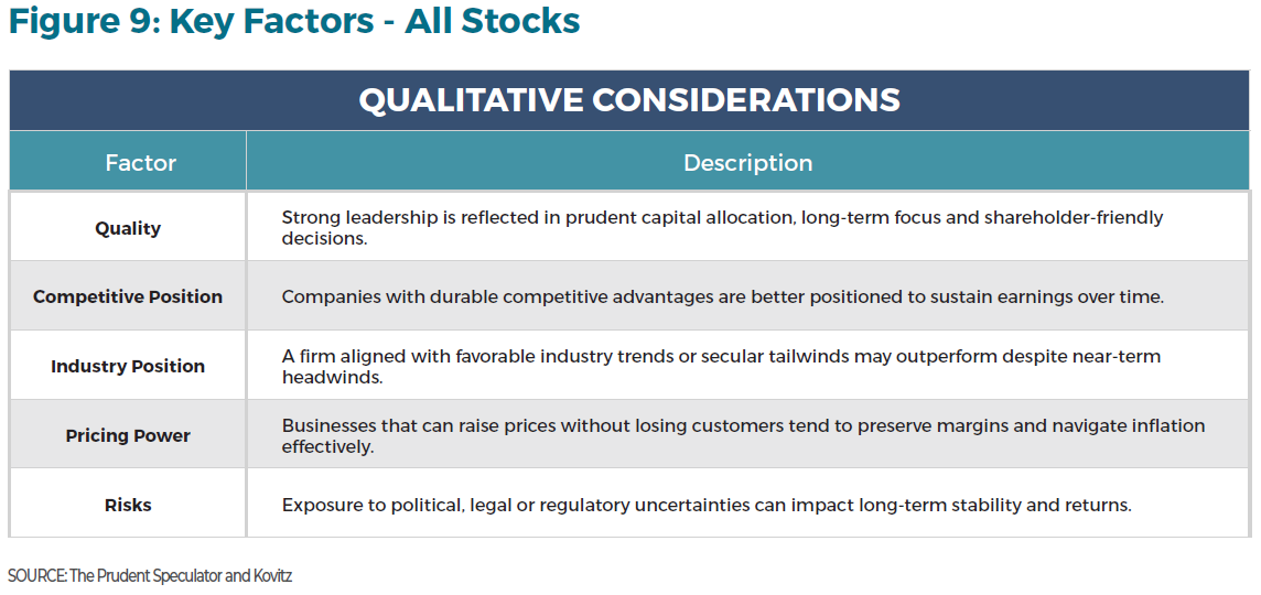 How to Invest in an Uncertain World: A Guide for 2025 and Beyond Figure 9