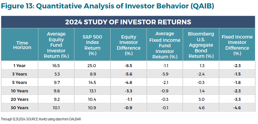 The Next Decade in Wealth: Investing Beyond the 60/40 Portfolio Figure 13