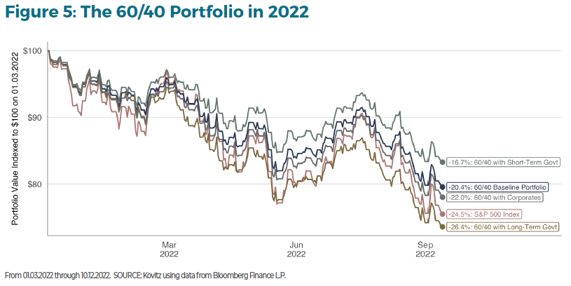 The Next Decade in Wealth: Investing Beyond the 60/40 Portfolio Figure 5